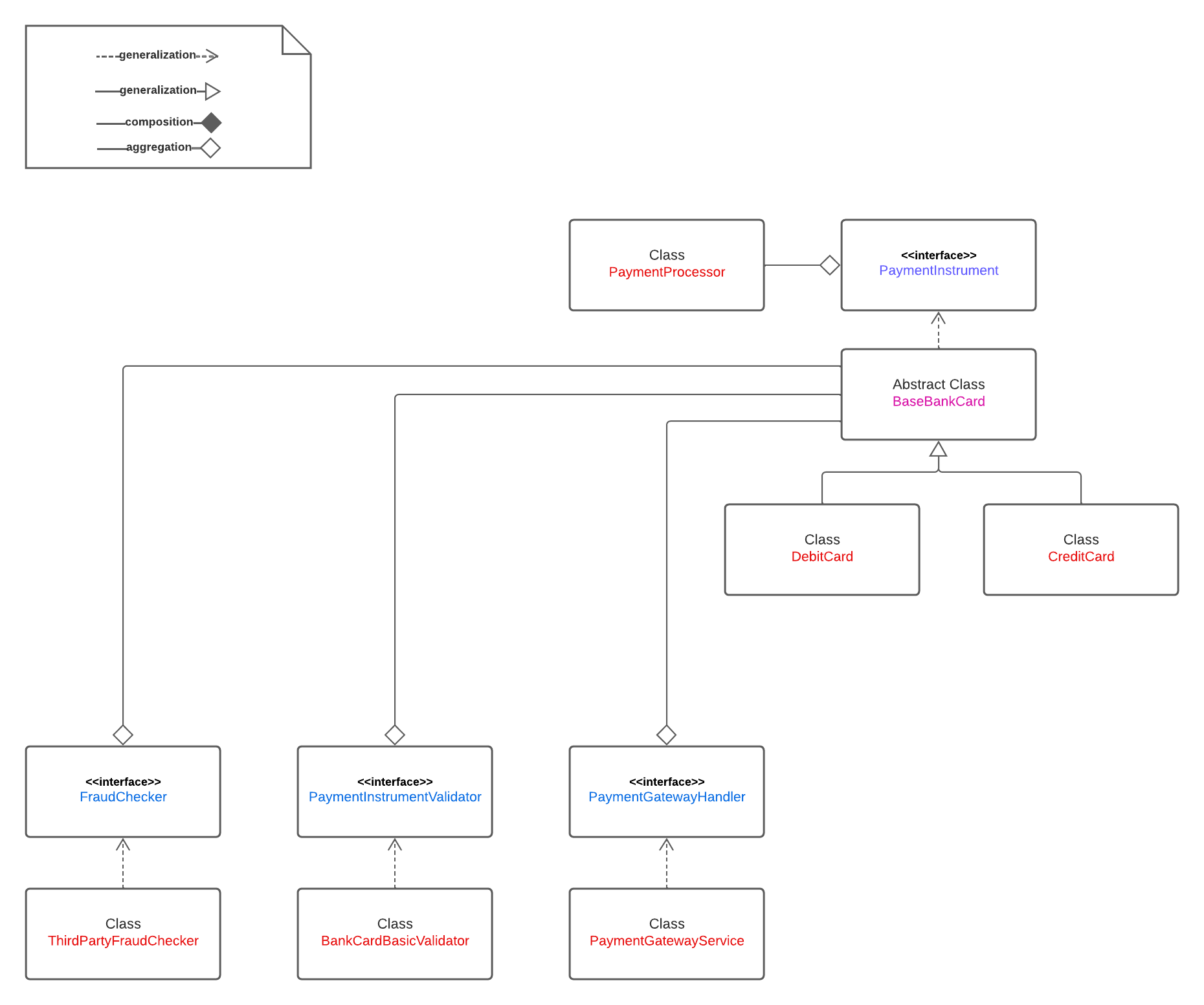 final-class-diagram